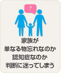 家族が単なる物忘れなのか認知症なのか判断に迷ってしまう