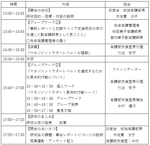 R7.1 新任副看護師長研修