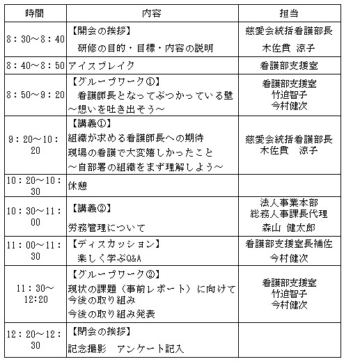 R4.7.15看護師長研修スケジュール