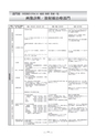 慈愛会年報第3号