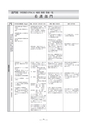 慈愛会年報第3号